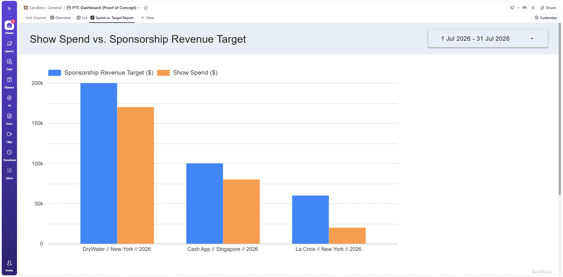 Google Data Studio chart embedded in ClickUp